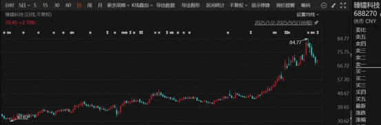 臻镭科技股价翻倍！模拟芯片板块火了